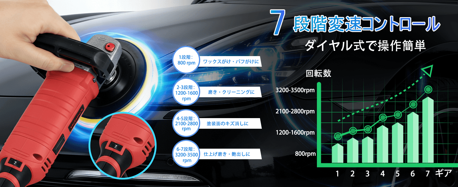 7段階変速コントロール